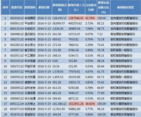 股权分置限售股的价格与原始股的价格有什么区别？