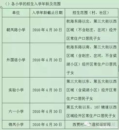 二七 中原 管城 惠济等市内八区小学2016年招生简章全网罗,拿走不谢