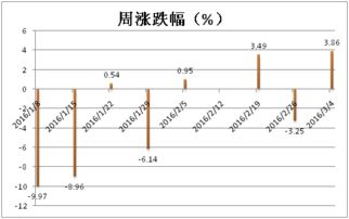 求教大侠，重组停牌以后的股票一般什么走势