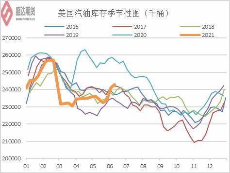 国际权威原油报告追踪 EIA原油周报20210617