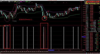 请教我想搜索30天以内涨幅大于5%股票公式， (CLOSE-REF(CLOSE，30))/REF(CLOSE，30)*100>；5； 不行阿