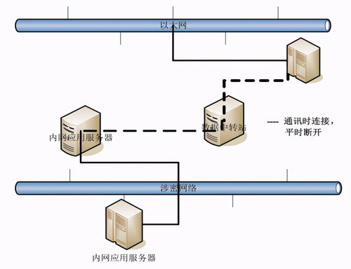 如何搭建vps服务器