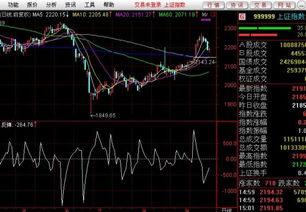 通达信副图修改成选股公式