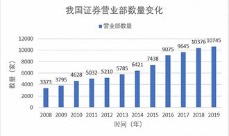 深圳有哪些证券营业部？具体位置哪里？