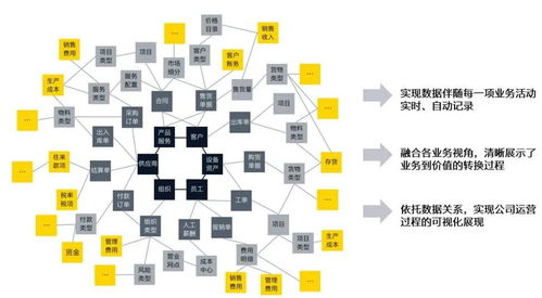 数字赋能 集团财务管控如何开启征途新篇章