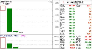 沪深股市买卖可转债最低要多少份或多少手，一手是多少份？