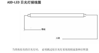 LED灯条怎么弄好看 led灯条安装视频教程