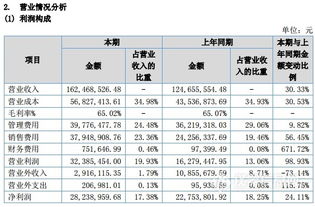 华龙证券怎么样啊？佣金多少？