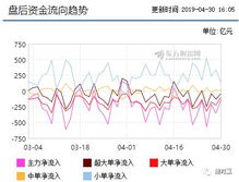 东方财富通的大中小户是怎么分的