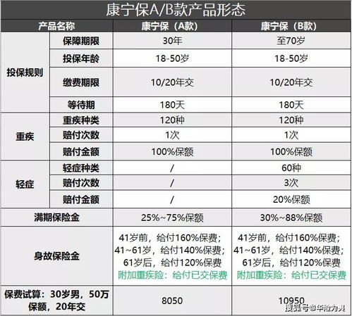 康宁保2021A款重疾险有必要买吗 (国寿康宁保险有必要买吗)