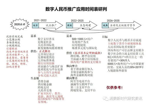 数字人民币的全球发展趋势 场景应用及商业银行的影响和对策,刘洋研究员民生银行直播解读