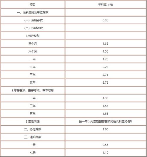 2019年工商银行存款利率是多少 (2019利率)