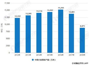 股市研究员有没有前途？