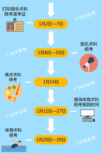 2018广州招考网 自考,如何在广州自考网报名啊
