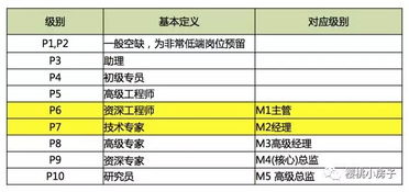 普通市场调查员一个月工资多少？