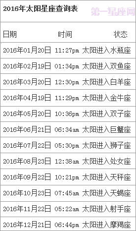 快速实用的十二星座查询表大全 