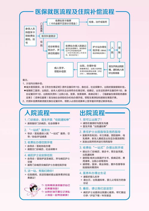 全民医保 一样不少 医保报销在我院的正确打开方式