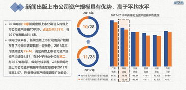 上市的出版公司有哪些