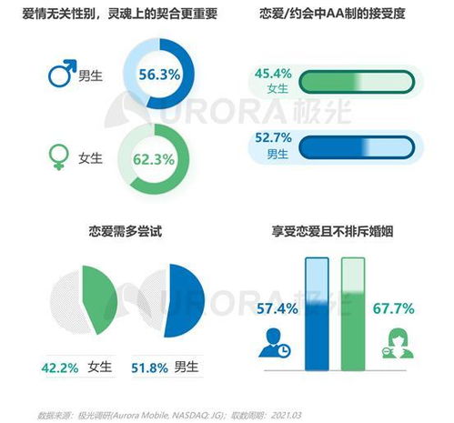 极光 当代年轻人的 快乐秘籍 Z时代营销攻略