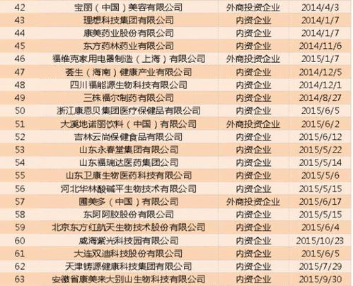 2017合法直销公司名单分析