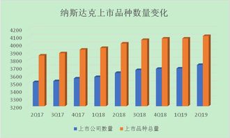 世界六大证券交易所是哪几个，分别在哪个国家？