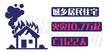 2018年火灾数据出炉 这几类火灾最为多发