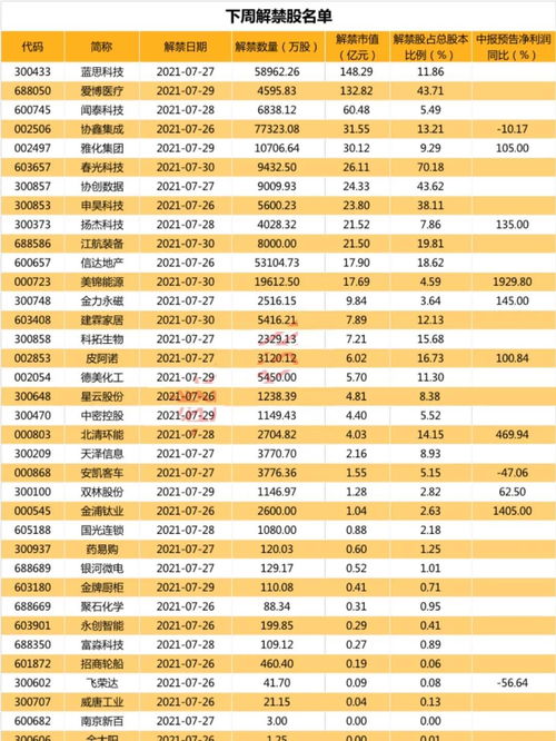 10￥每股，"；每10股派息2元(税后)；"；；这样年收益率是不是才2%？