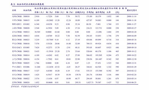 中信期货量化部负责人是谁