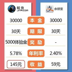 为什么不建议把钱放余额宝(10万怎么理财每天挣300元)