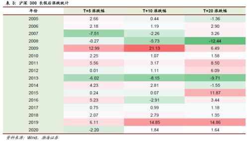 股票明天是否开市