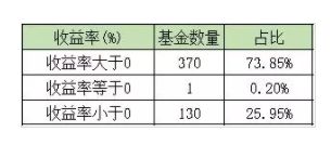 最近想买点基金，买什么基金好呢？