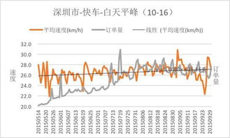 用大数据说话 专车没有导致交通拥堵 产经 