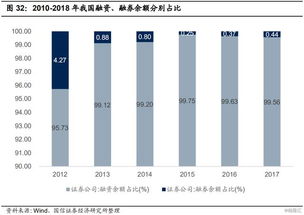 中国的股市能卖空吗 融资融券业务是不是就是卖空机制啊 有哪些规定