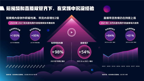 巨量算数 2021抖音电商达人生态报告