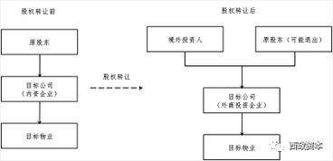 个人股东股权转让，如何确定应纳税所得额?股权转让协