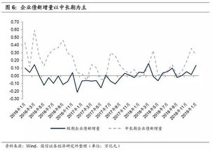 委托贷款是什么意思(委托贷款)