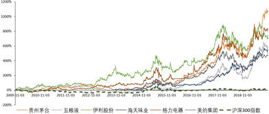 300消费指数是如何编制，具体指哪些股票？