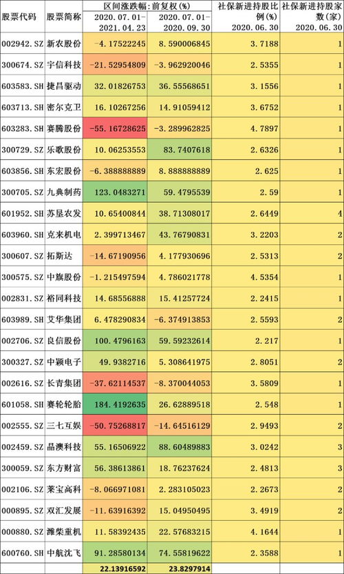 新三版上市后，公司股东有收益吗？