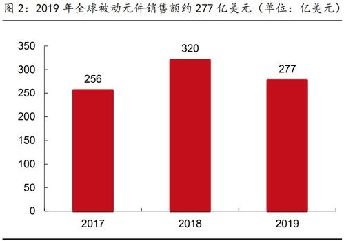 什么叫壁垒高，高成长性的优质行业