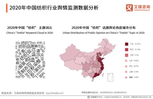 动态 2020年中国纺织领域发展现状及问题分析