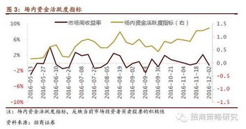 股票的资本成本是否可以为负？