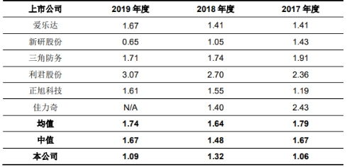 广联航空什么时间上市