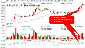 请教专家如何炒股炒短线，目标5+%就行。我是全仓