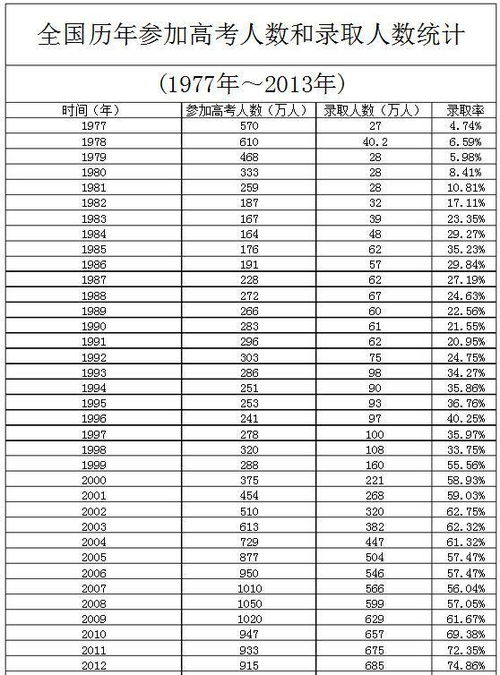 关于北京的企业招收下岗职工的话有哪些税收方面的减免优惠政策