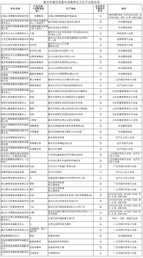 重庆抽检105家消毒餐具生产商 42家不合格 