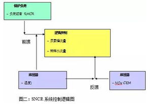 循环流化床浅析