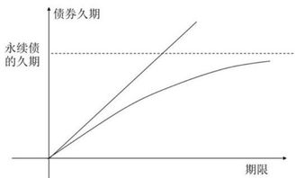 久期和债券的到期收益率是什么关系？