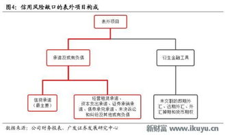 回购协议交易中的信用风险怎样产生?怎样减少信用风险