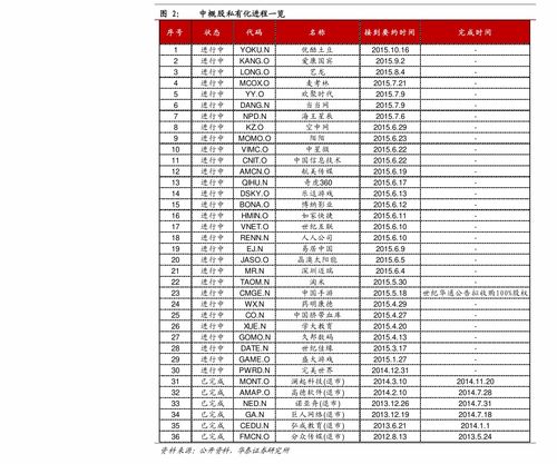 600489 中金黄金09年最低价位多少?