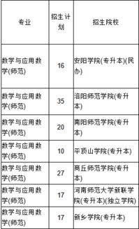 专升本高数？专升本高数和大学高数一样吗